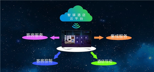 科技赋能酒店业 智驿信息引领智慧酒店的发展之路