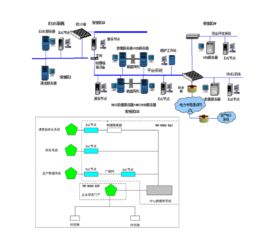 基于PLM的制造企业应用系统集成研究与实践