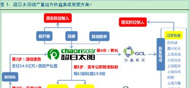 系统集成与运维服务在金融服务中的关键作用